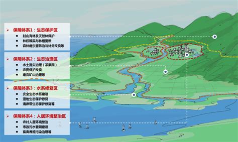 大格局意思|构建陆海一体保护治理大格局